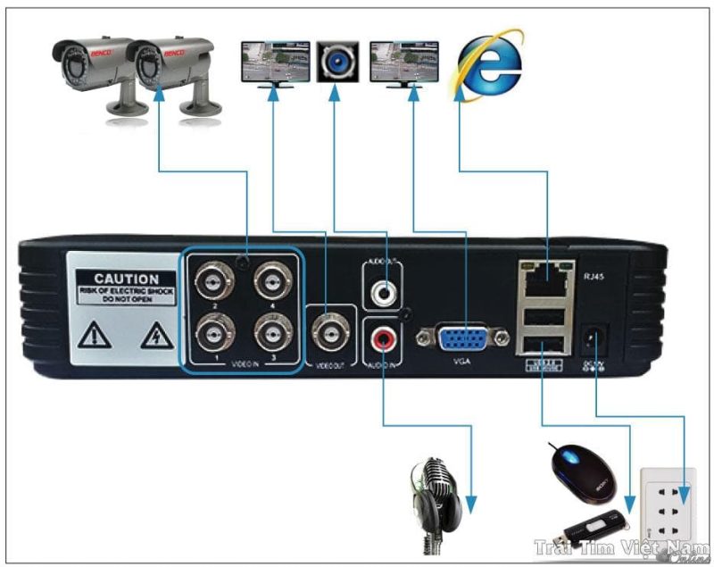 Cách Kết Nối Camera Với Màn Hình Máy Tính