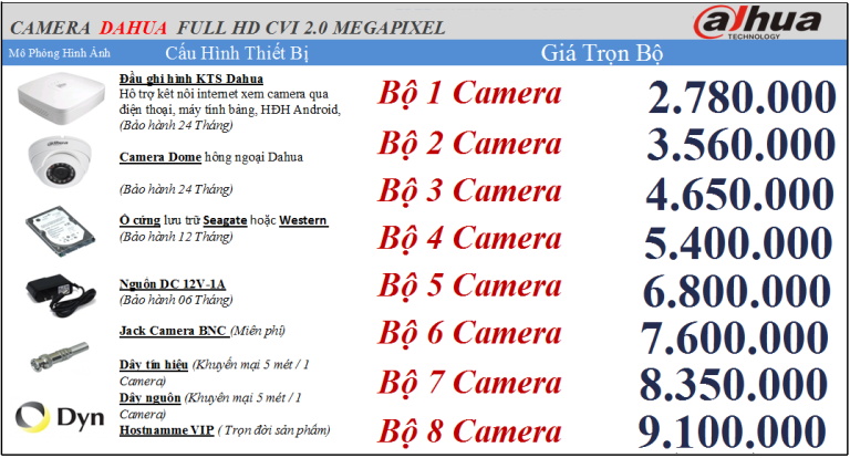 Camera Giá Rẻ Cần Giờ