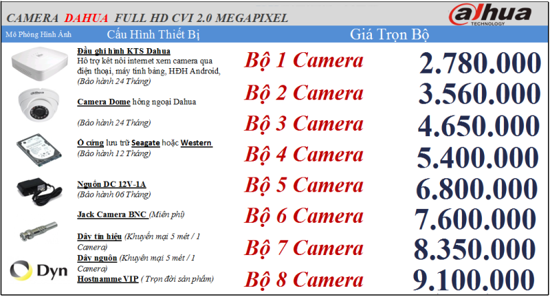 Camera Giá Rẻ Cần Giờ