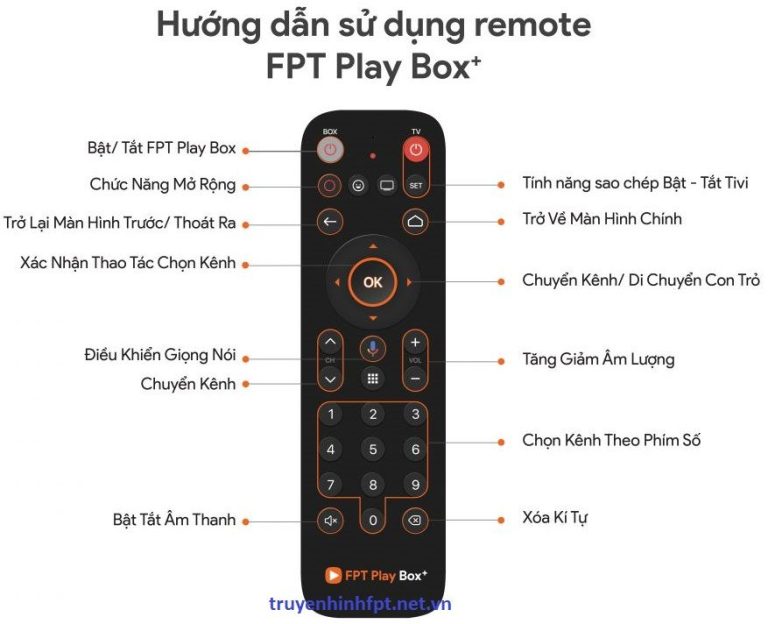điều Khiển đầu Fpt