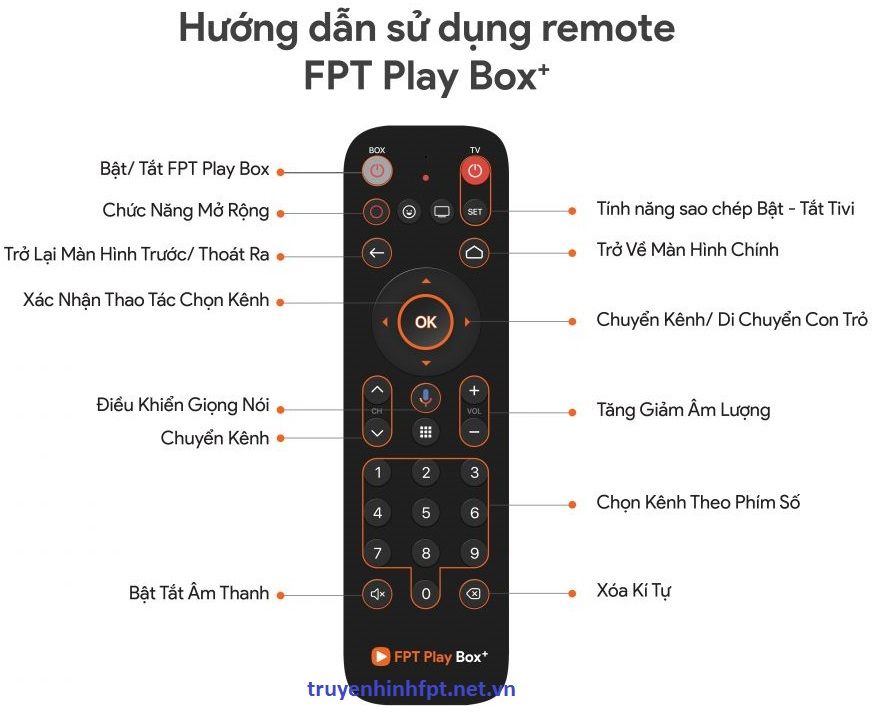 Học lênh điều khiển Fpt Play Box