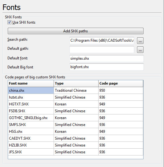 Font Tiếng Việt Autocad