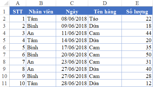 Hàm đếm Giá Trị Trùng Nhau Trong Excel