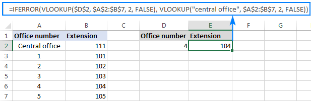Hàm Iferror Vlookup