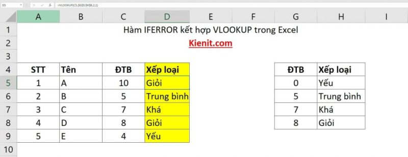 Hàm Iferror(vlookup Trong Excel)