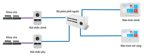 Dịch vụ lắp đặt chuông cửa có hình IP Hikvision - Bật mí quy trình cài đặt dễ dàng