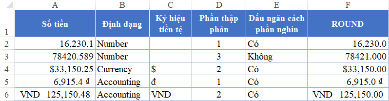 Làm Tròn Số Tiền Trong Excel