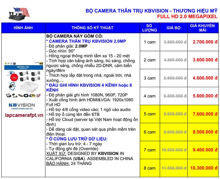 Lắp đặt Camera Bình Thạnh