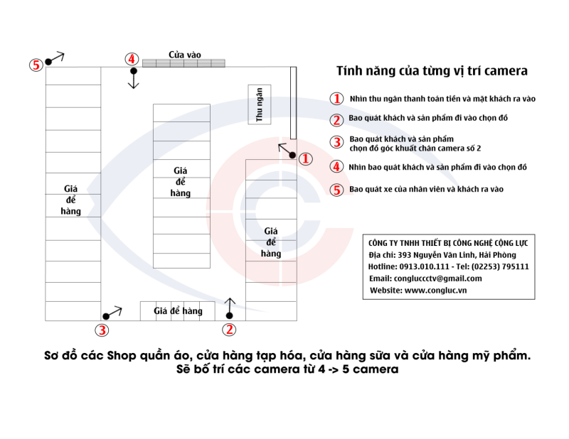 Lắp đặt Camera Cho Cửa Hàng, Shop, Siêu Thị