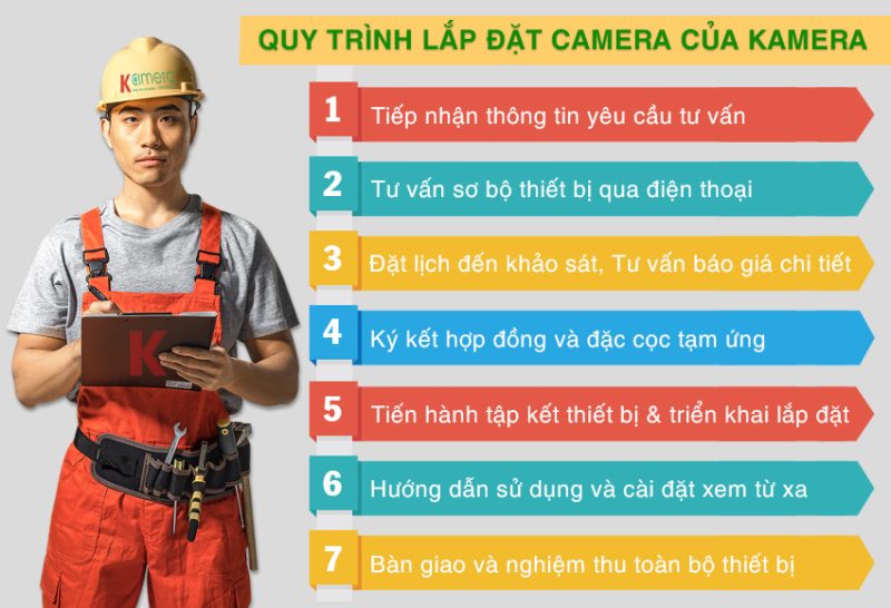Lắp đặt Camera Quan Sát Tại Quận Gò Vấp