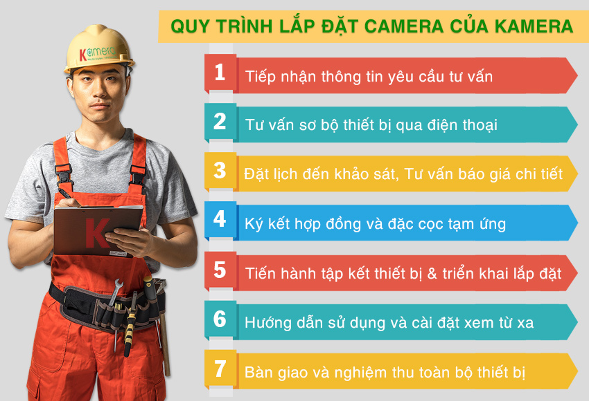 Lắp Đặt Camera Quan Sát Quận Gò Vấp