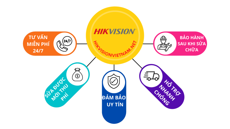 Sửa Chữa Camera, đầu Ghi Hình HILOOK