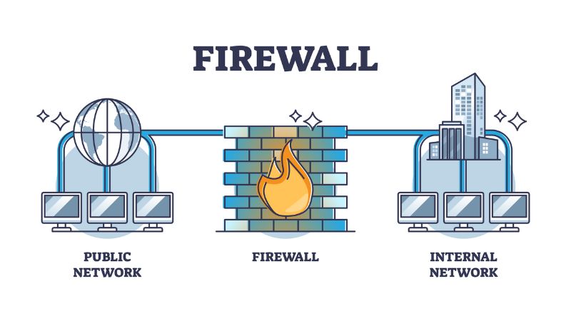Tắt Firewall