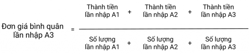 Tính Bình Quân Trong Excel