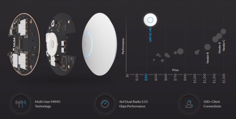 Unifi Ap Ac Hd