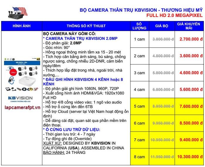 Camera quan sát KBvision