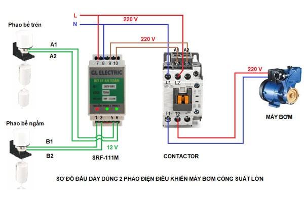 công tắc tơ 3 pha 20a
