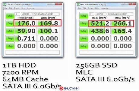 Vì sao cần nâng cấp SSD