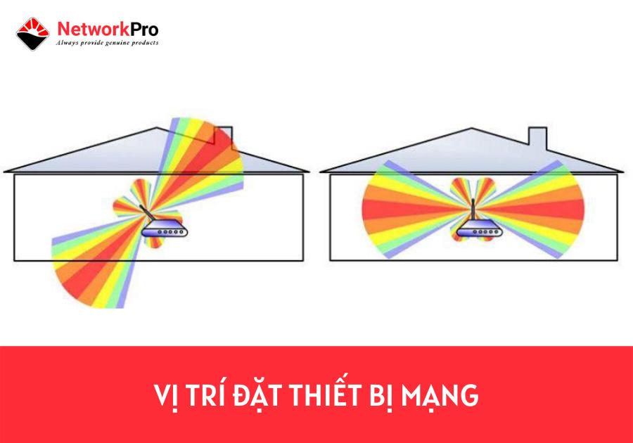vị trí đặt thiết bị cải thiện tốc độ Internet