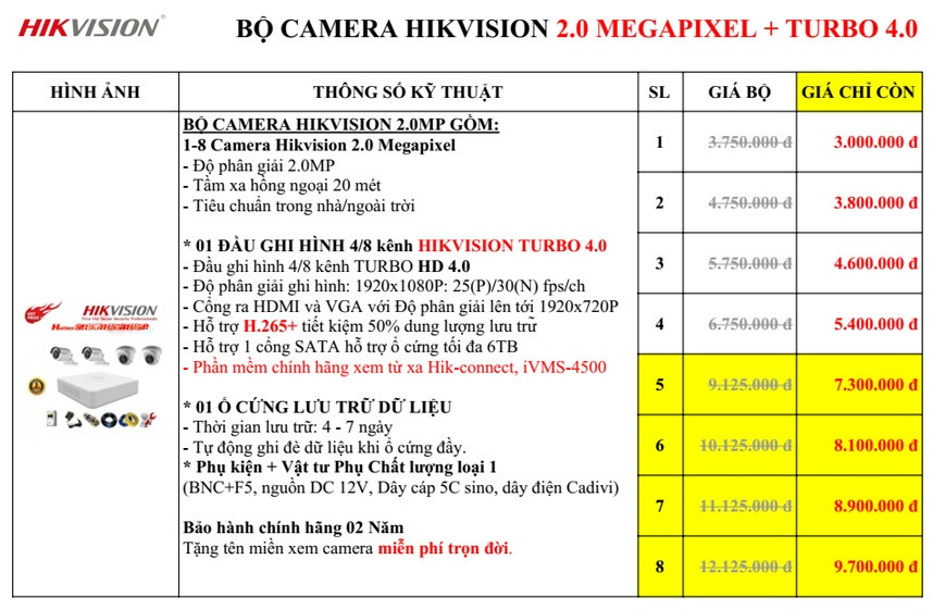 Trọn bộ Hikvision 2MP – cấu hình cân bằng giữa giá và hiệu năng cho dự án vừa