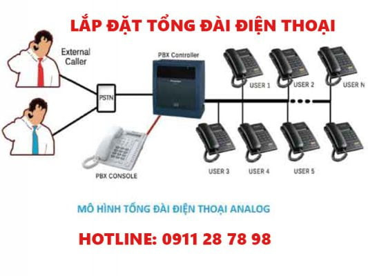 Lắp đặt tổng đài điện thoại nội bộ cho văn phòng