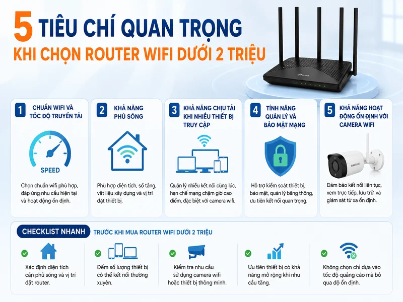 5 tiêu chí quan trọng khi chọn router wifi dưới 2 triệu