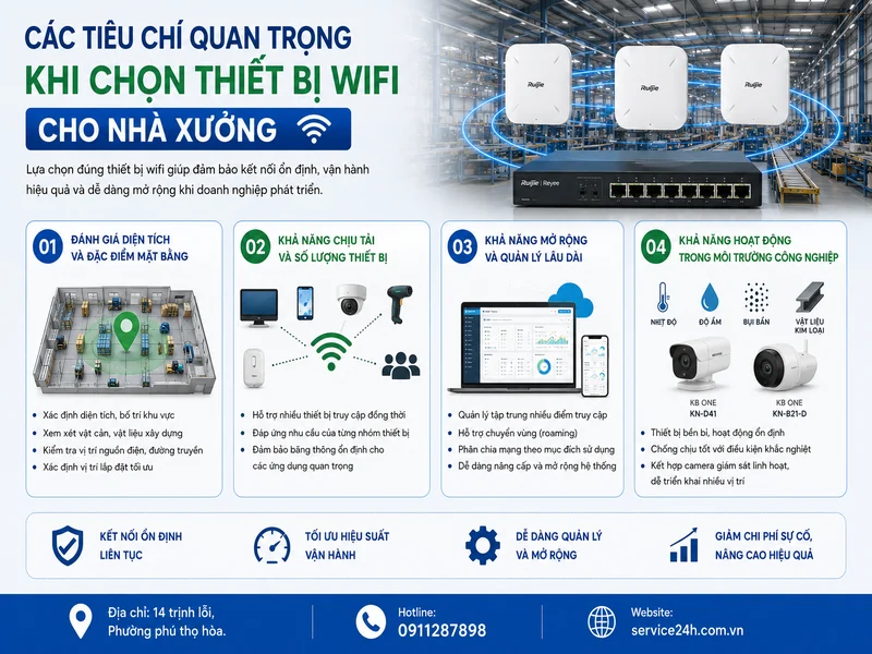 Các tiêu chí quan trọng khi chọn thiết bị wifi cho nhà xưởng