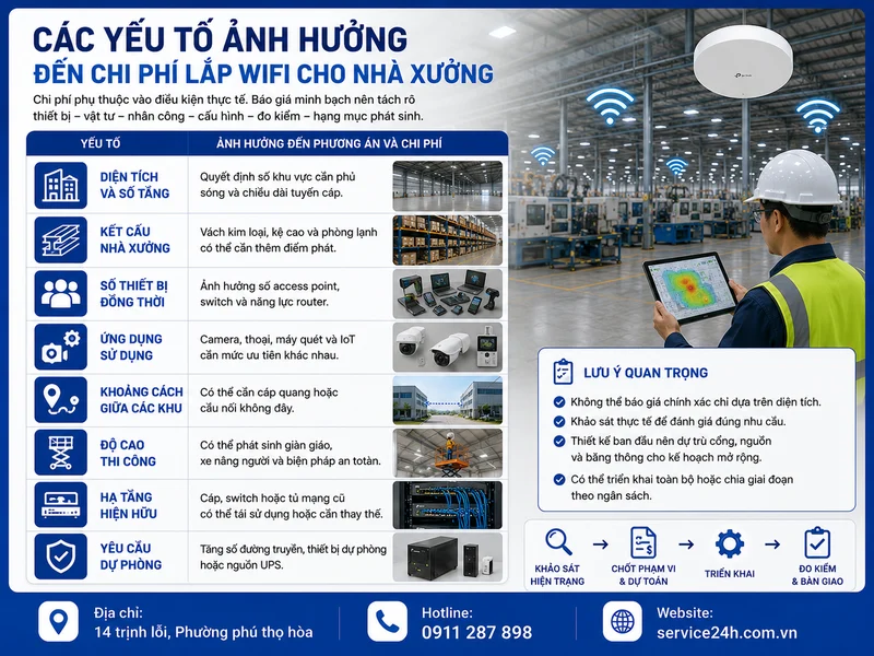 Các yếu tố ảnh hưởng đến chi phí lắp wifi cho nhà xưởng