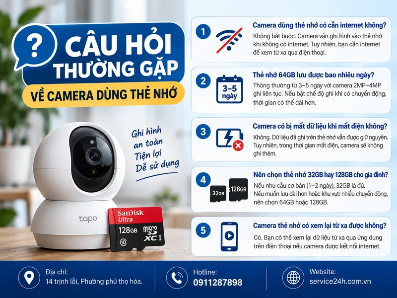 Câu hỏi thường gặp