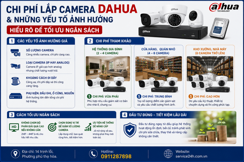 Chi phí lắp camera Dahua & những yếu tố ảnh hưởng