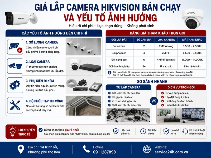 Giá lắp camera Hikvision bán chạy và yếu tố ảnh hưởng