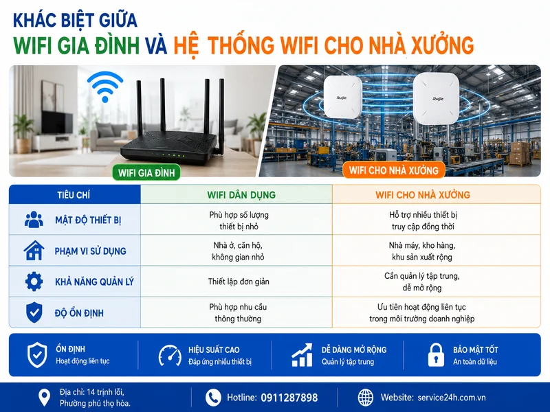 Khác biệt giữa wifi gia đình và hệ thống wifi cho nhà xưởng