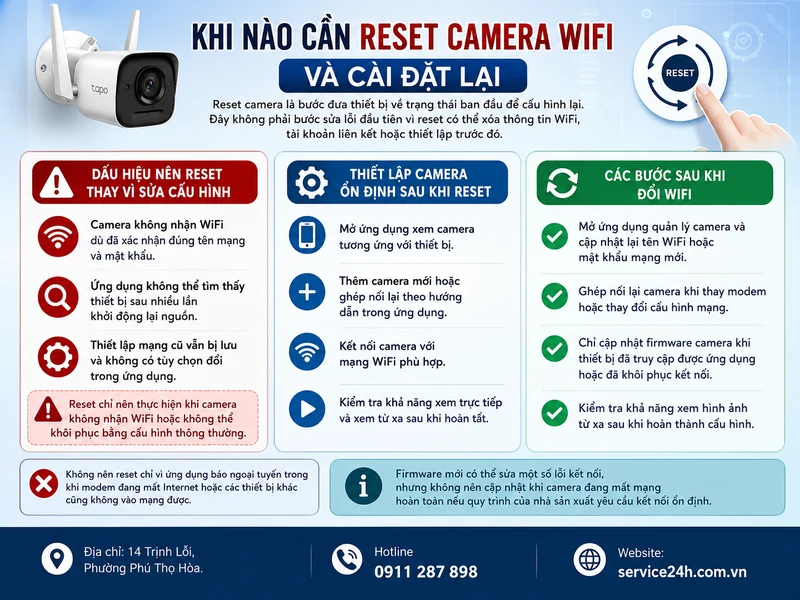 Khi nào cần reset camera wifi và cài đặt lại