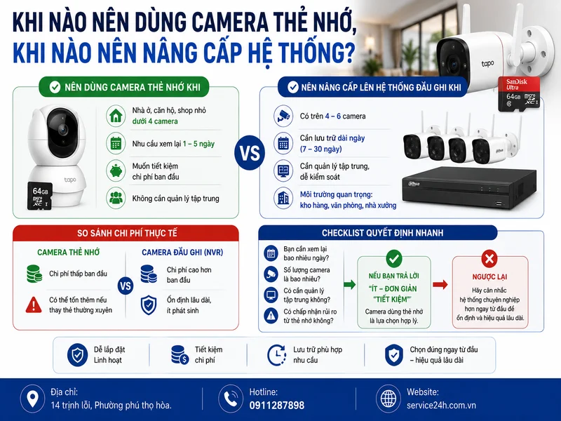 Khi nào nên dùng camera thẻ nhớ, khi nào nên nâng cấp hệ thống?