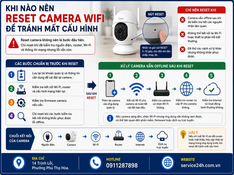 Khi nào nên reset camera wifi để tránh mất cấu hình