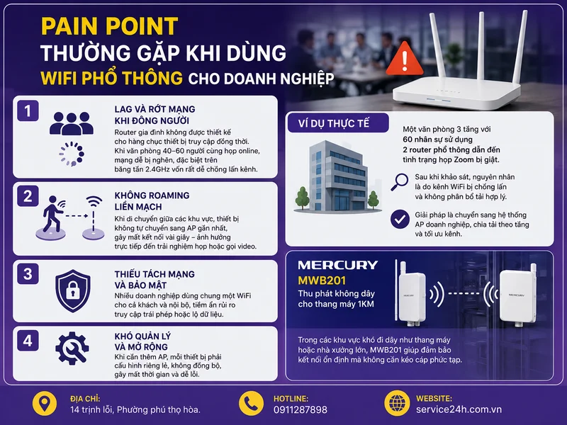 Pain point thường gặp khi dùng WiFi phổ thông cho doanh nghiệp