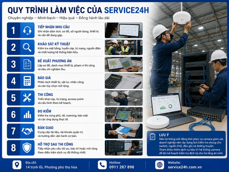 Quy trình làm việc của service24h
