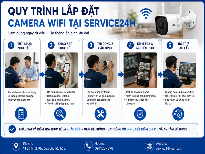 Quy trình lắp đặt camera wifi tại Service24h