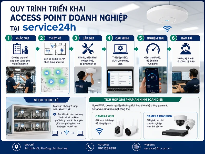 Quy trình triển khai Access Point doanh nghiệp tại service24h