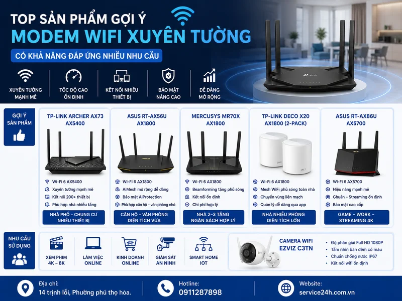 Top sản phẩm gợi ý modem wifi xuyên tường có khả năng đáp ứng nhiều nhu cầu
