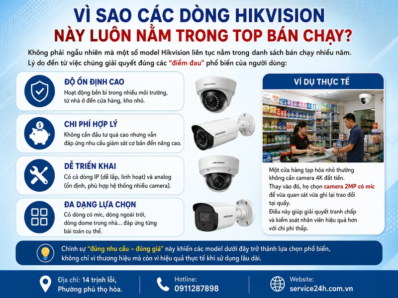 Vì sao các dòng Hikvision này luôn nằm trong top bán chạy?