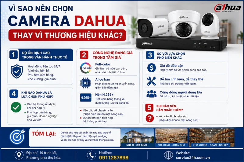 Vì sao nên chọn camera Dahua thay vì thương hiệu khác?