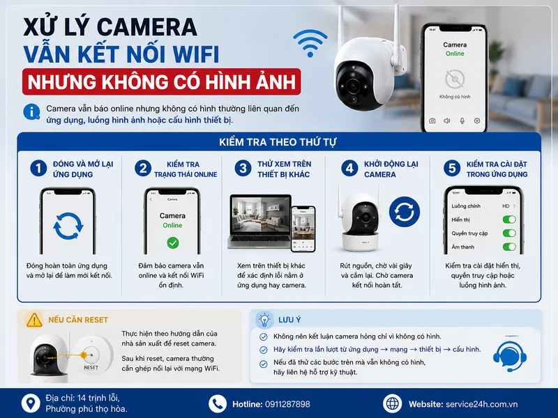 Xử lý camera vẫn kết nối WiFi nhưng không có hình ảnh