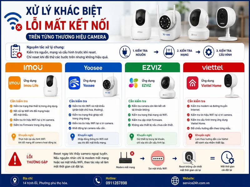 Xử lý khác biệt lỗi mất kết nối trên từng thương hiệu camera