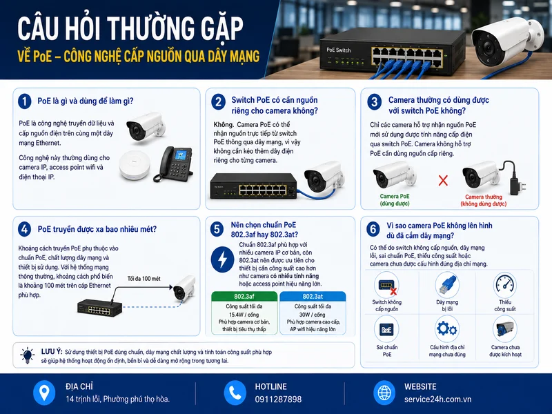 Câu hỏi thường gặp