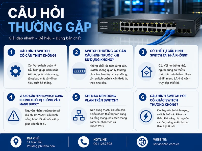 Câu hỏi thường gặp