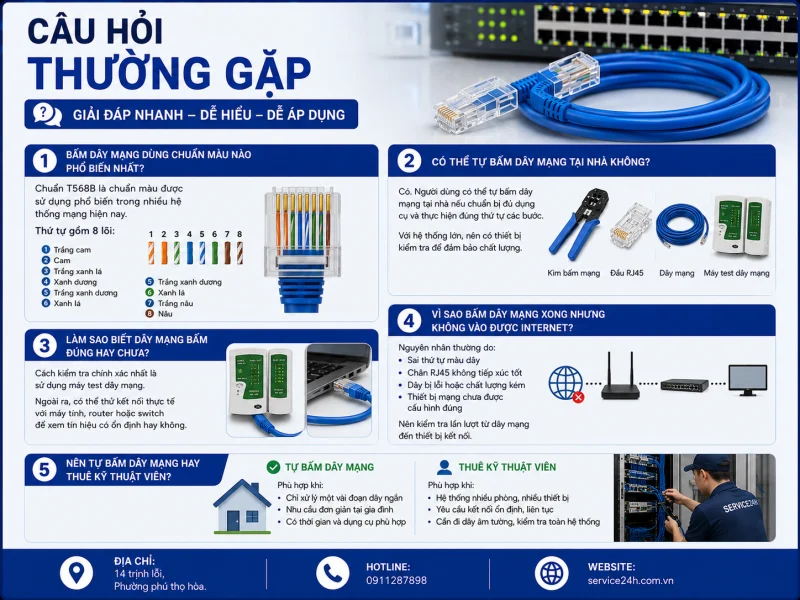 Câu hỏi thường gặp