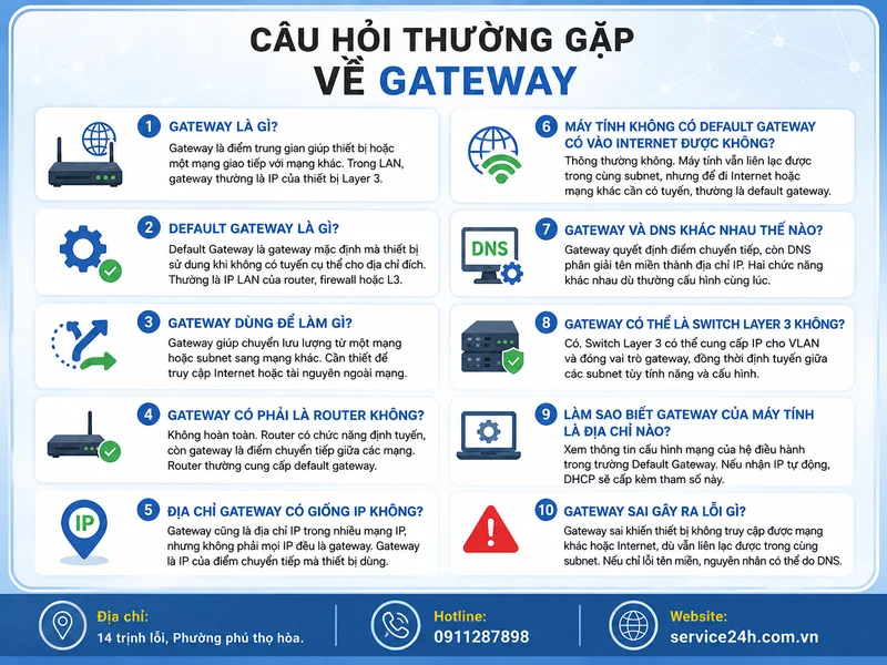 Câu hỏi thường gặp về Gateway