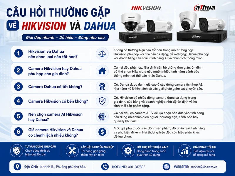 Câu hỏi thường gặp về Hikvision và Dahua