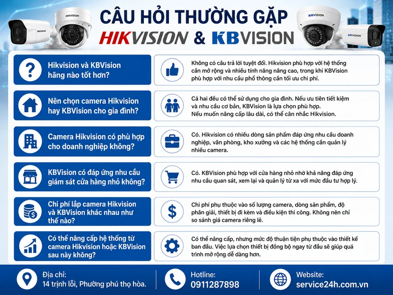 Câu hỏi thường gặp về Hikvision và KBVision